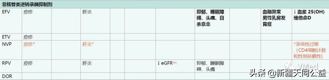 吃了hiv抗病毒药副作用大怎么办,服用hiv药物过敏有影响么