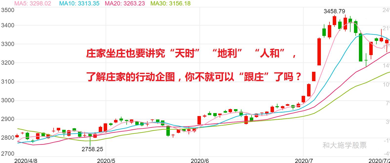与庄共舞2023,与庄共舞技巧