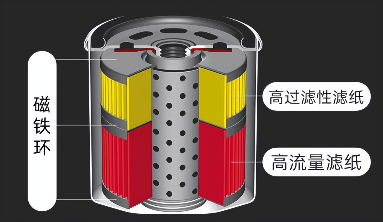 日本有名的机油机滤,日本原装机滤