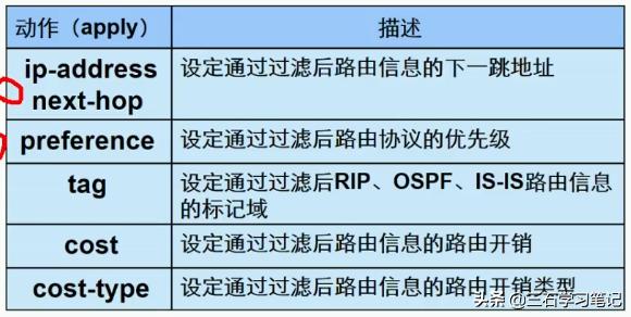 华为路由—路由策略Route-Policy过滤路由修改路由属性学习笔记3