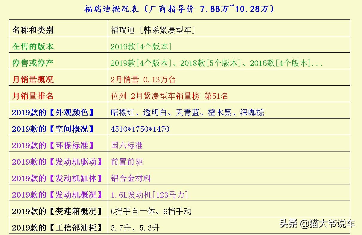 油耗高到离谱的四款车,这3款车定价亲民