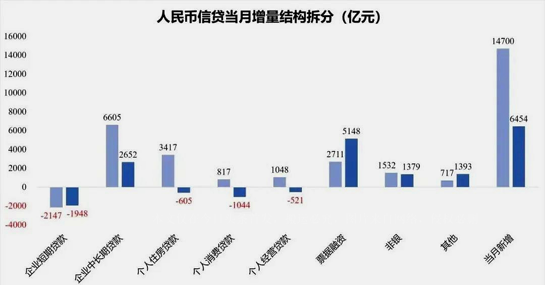 99%的人都在嚷嚷着要还房贷，却根本不知道如何还最划算