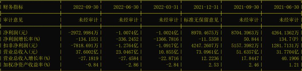 定制家具全屋中式,300616尚品宅配发行价