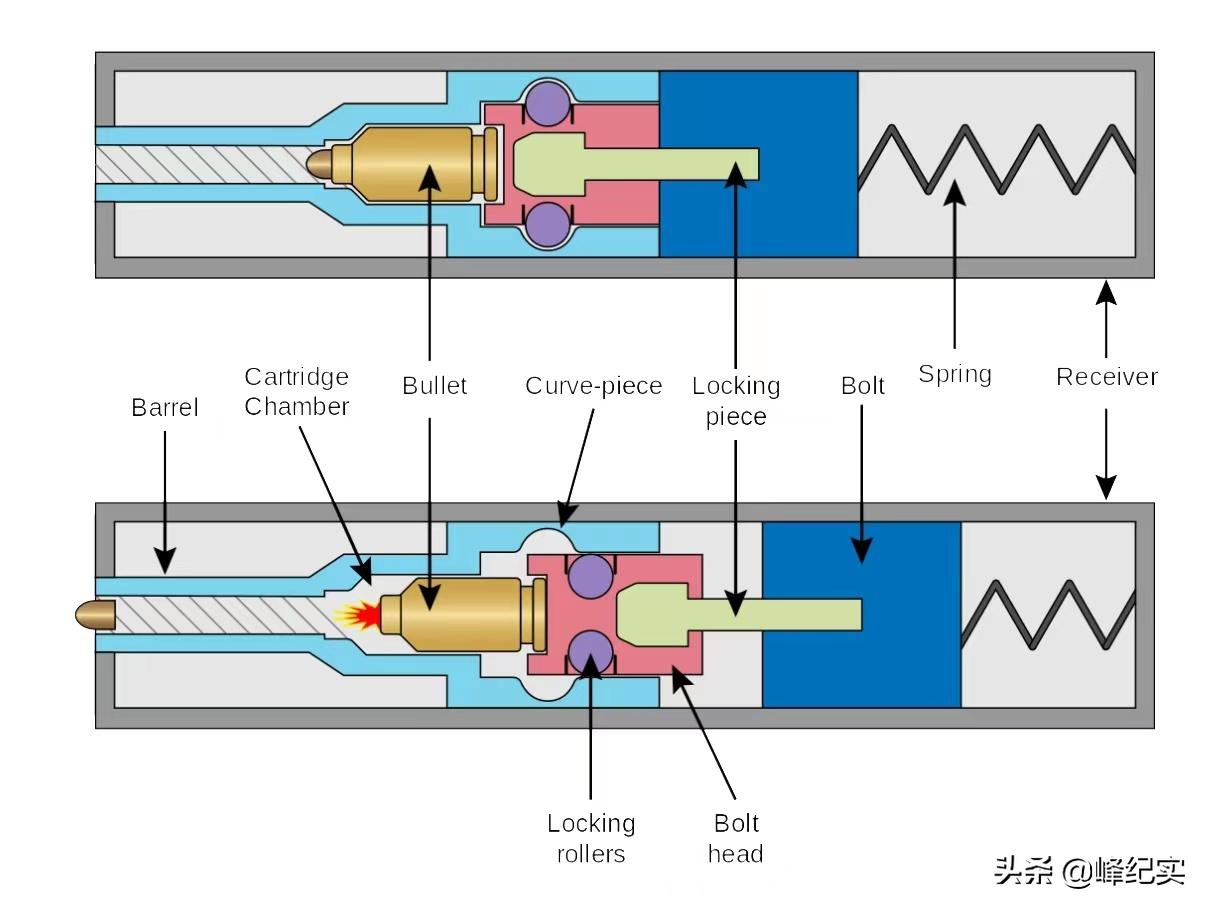 德国mp5新型冲锋枪,新式德国mp5冲锋枪