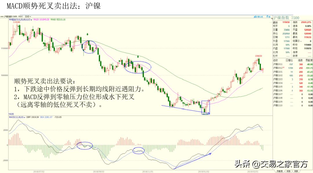 macd背离指标编程,macd和kdj底背离指标源码