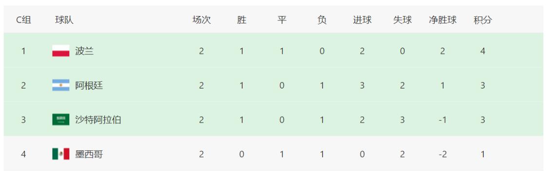 世界杯12强赛赛程伊朗,2022世界杯亚洲球队出线情况分析