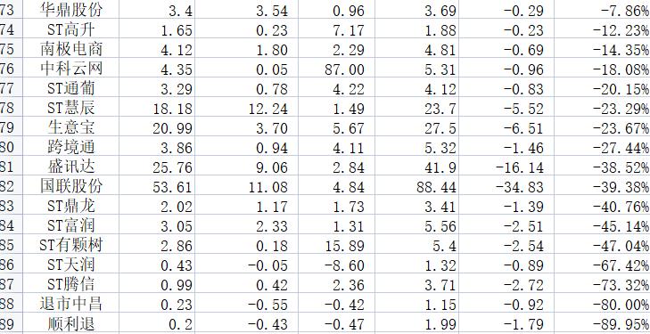2023年互联网公司市值排行榜,2023年互联网利润排名