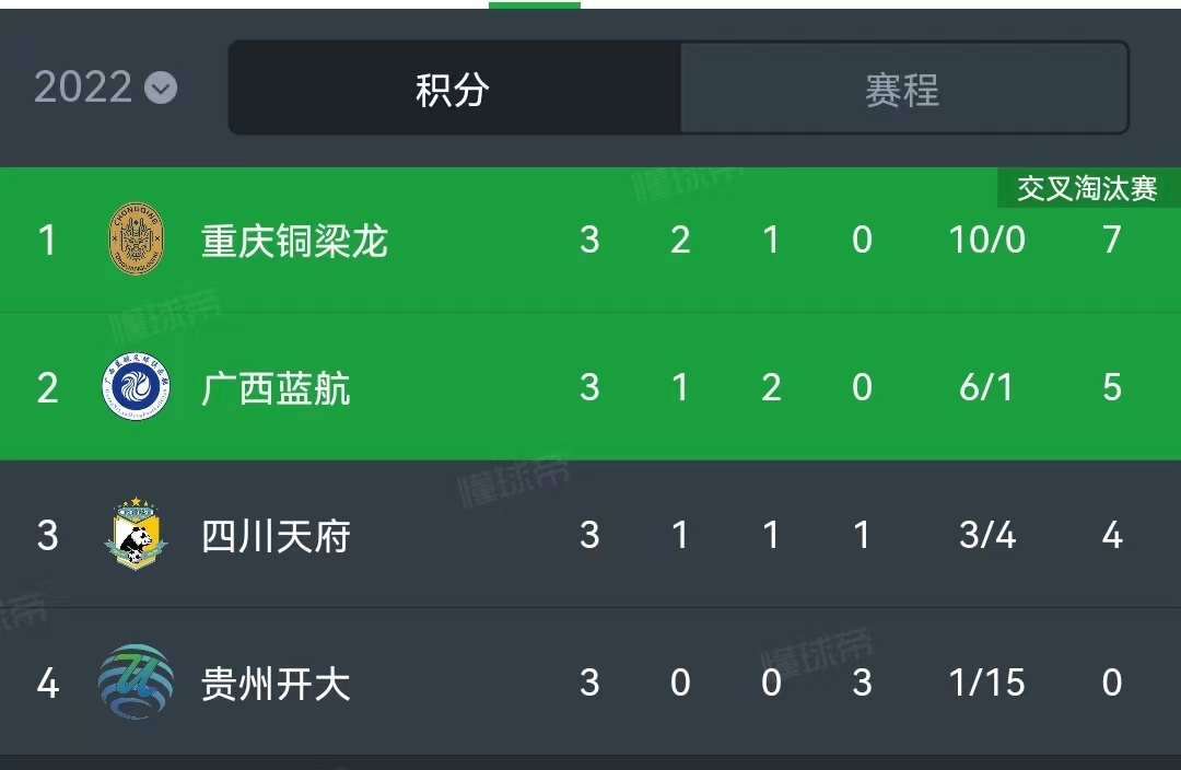 贵州开足球俱乐部,贵州开大足球俱乐部2023中冠