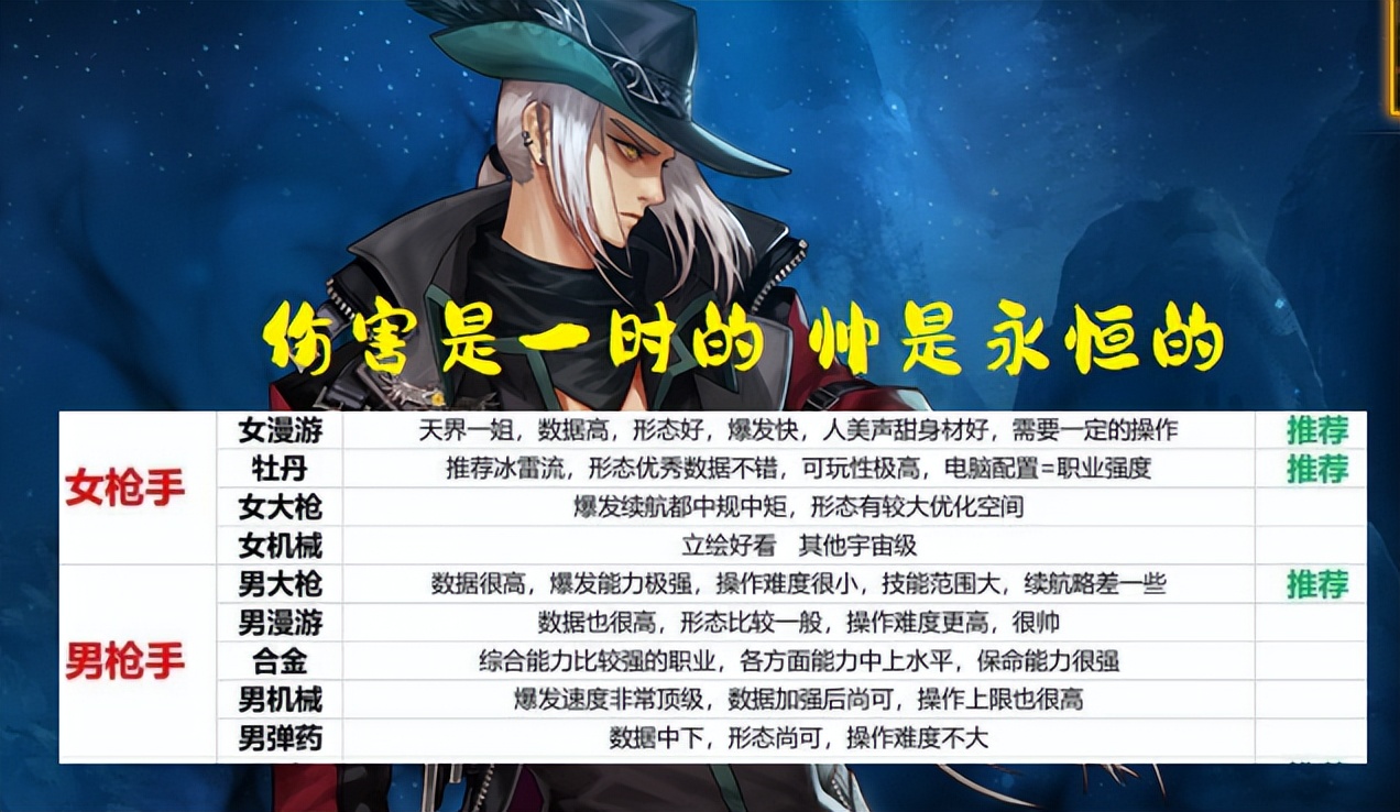 dnf平民各职业推荐,dnf最新版本平民角色推荐