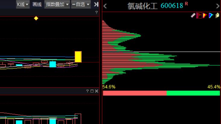 大庆华科股票最新消息,大庆华科股票000985