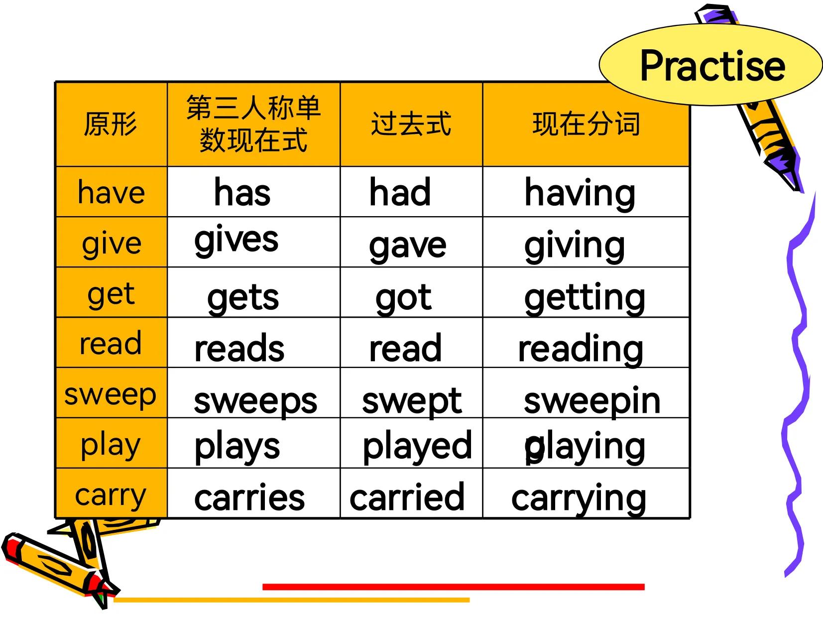 3至6年级小学英语语法知识点全部,超有效小学生英语语法视频