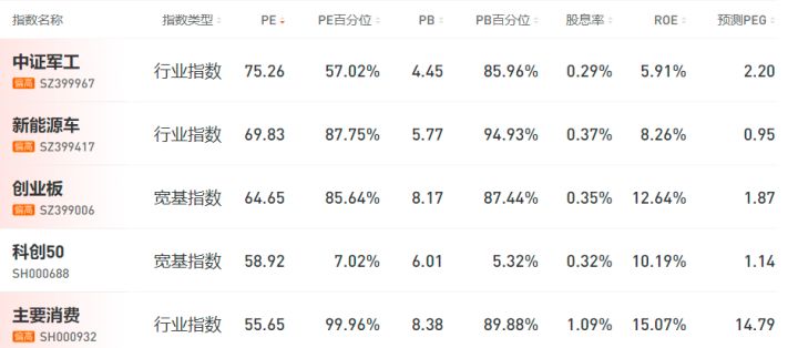 股票投资常用工具,股票基金投资工具怎么用