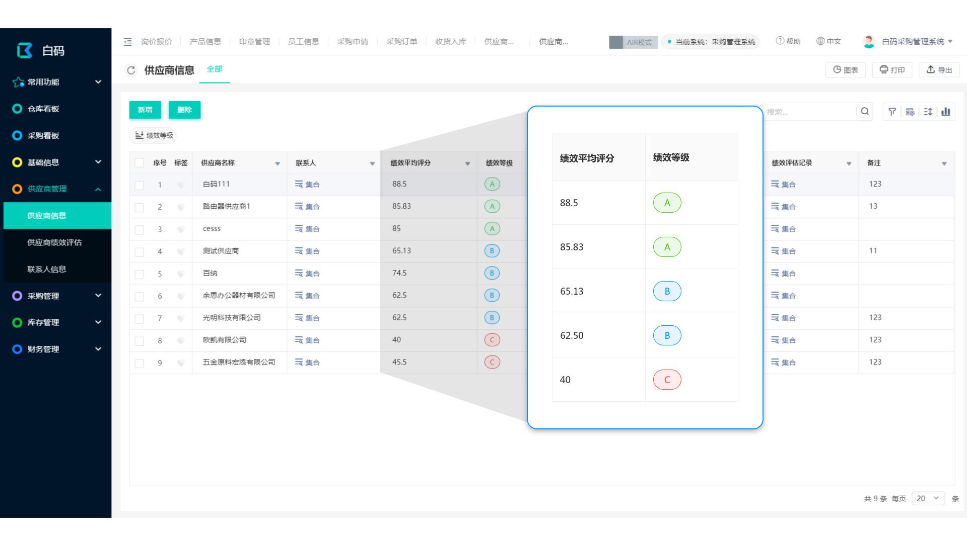 干货采购的一般标准,采购到付款业务主要步骤流程图