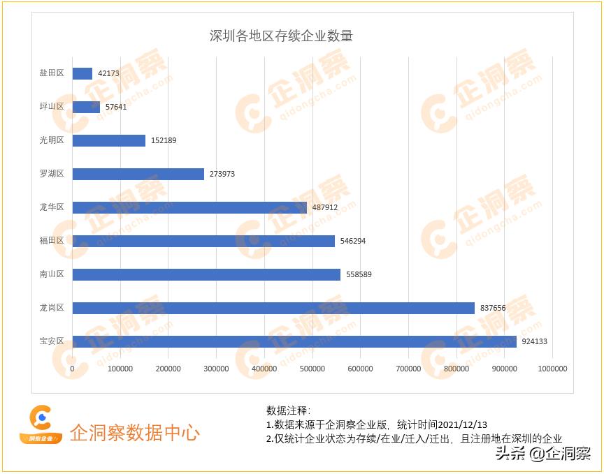 洞察深圳—深圳企业基本情况分析