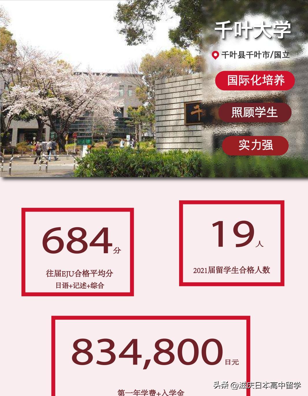 「日本大学」东京都市圈内顶级国立大：千叶大学