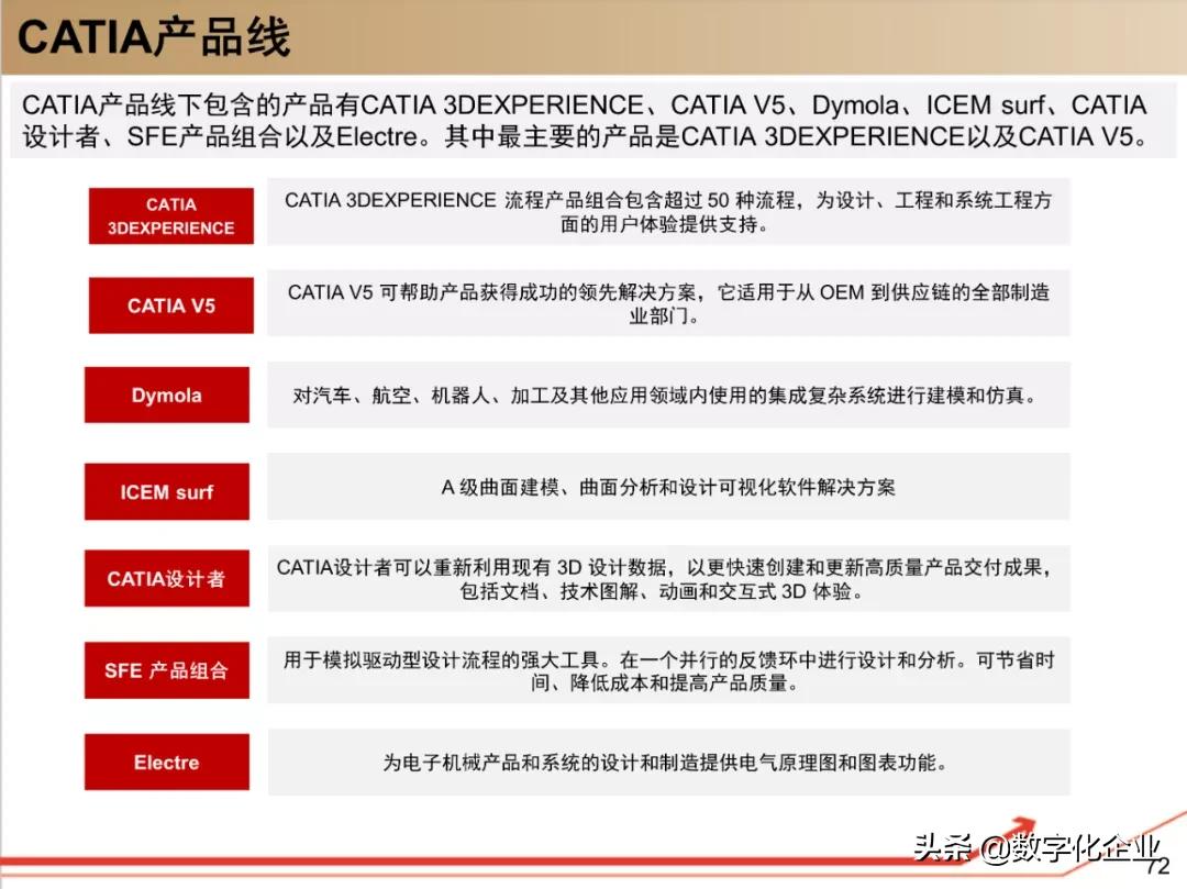 dassault杈剧储,100椤祊pt娣卞害瑙ｆ瀽