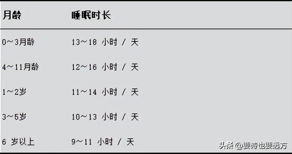 2020孩子标准身高体重,儿童医院正常孩子身高体重标准
