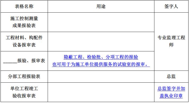 监理工程师监理概论视频课程2022,2022监理工程师概论和法规知识点