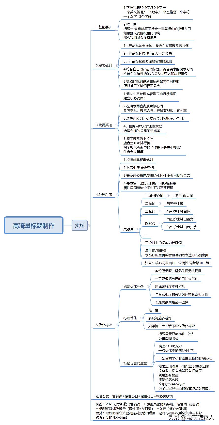 线上店铺引流客源最快的方法,抖音店铺引流客源最快方法