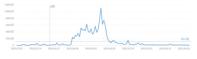 淄博烧烤店铺大量转让最新信息,媒体谈大量淄博烧烤店铺转让
