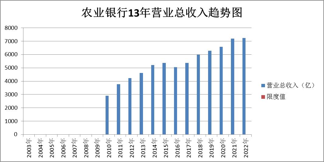 银行板块股票一览表,农业银行和建设银行股票怎么选