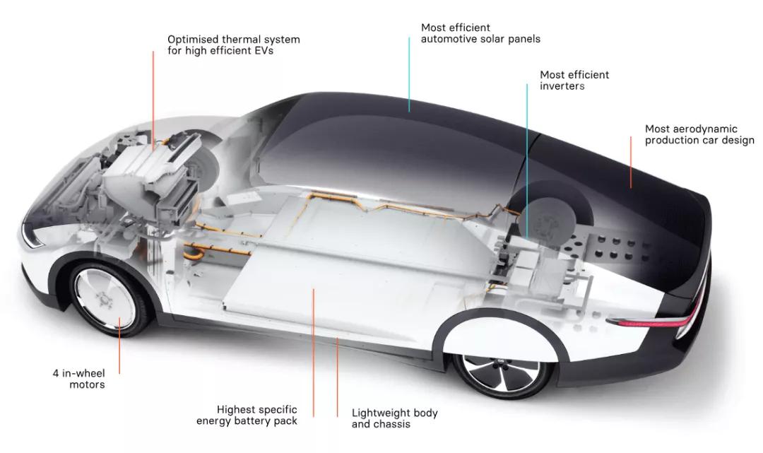 最新太阳能充电汽车,太阳能充电概念车惊艳亮相
