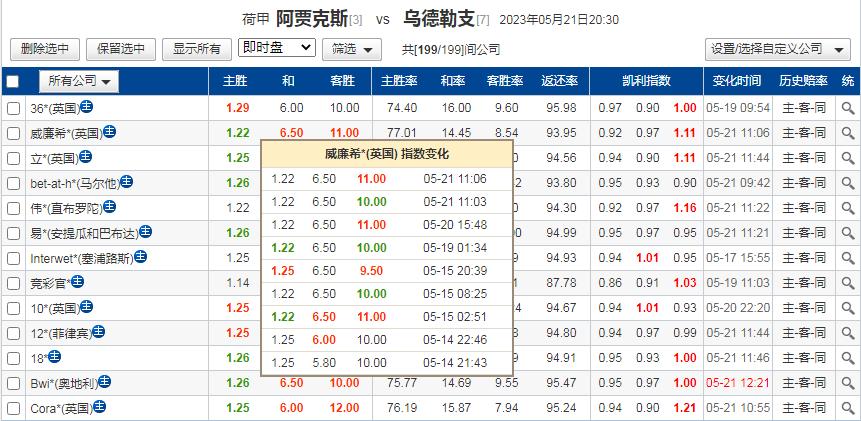 乌德勒支vs阿贾克斯竞彩推荐,足彩今日推荐布赖顿vs阿贾克斯