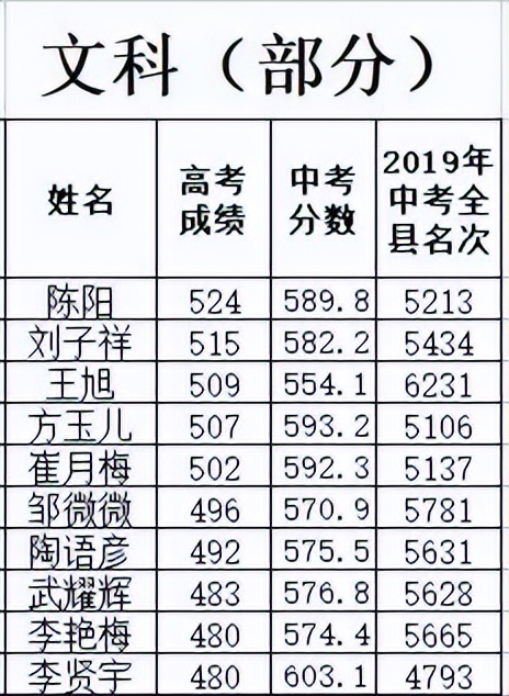 蒙城县八中高中招生办,蒙城县八中招生代码是多少