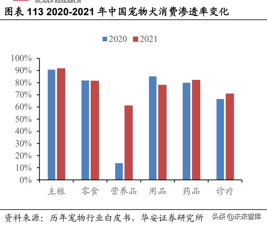 农林牧渔行情,农林牧渔板块一季报预测