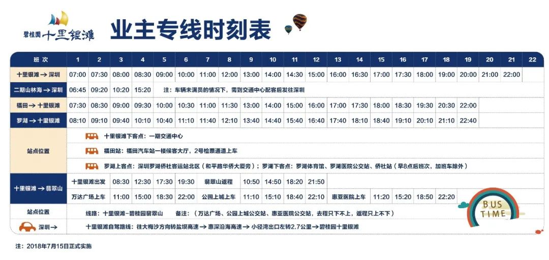 惠州一线海景别墅楼盘推荐，碧桂园十里银滩别墅怎么样？