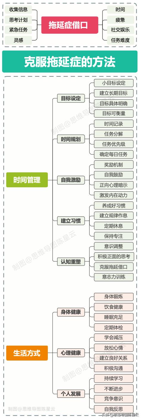 怎么改变自己的拖延行为,教你解决拖延的借口