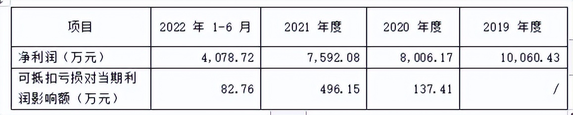 汕头超声研发技术转化率低致产品结构单一，巧用政策虚增净利润
