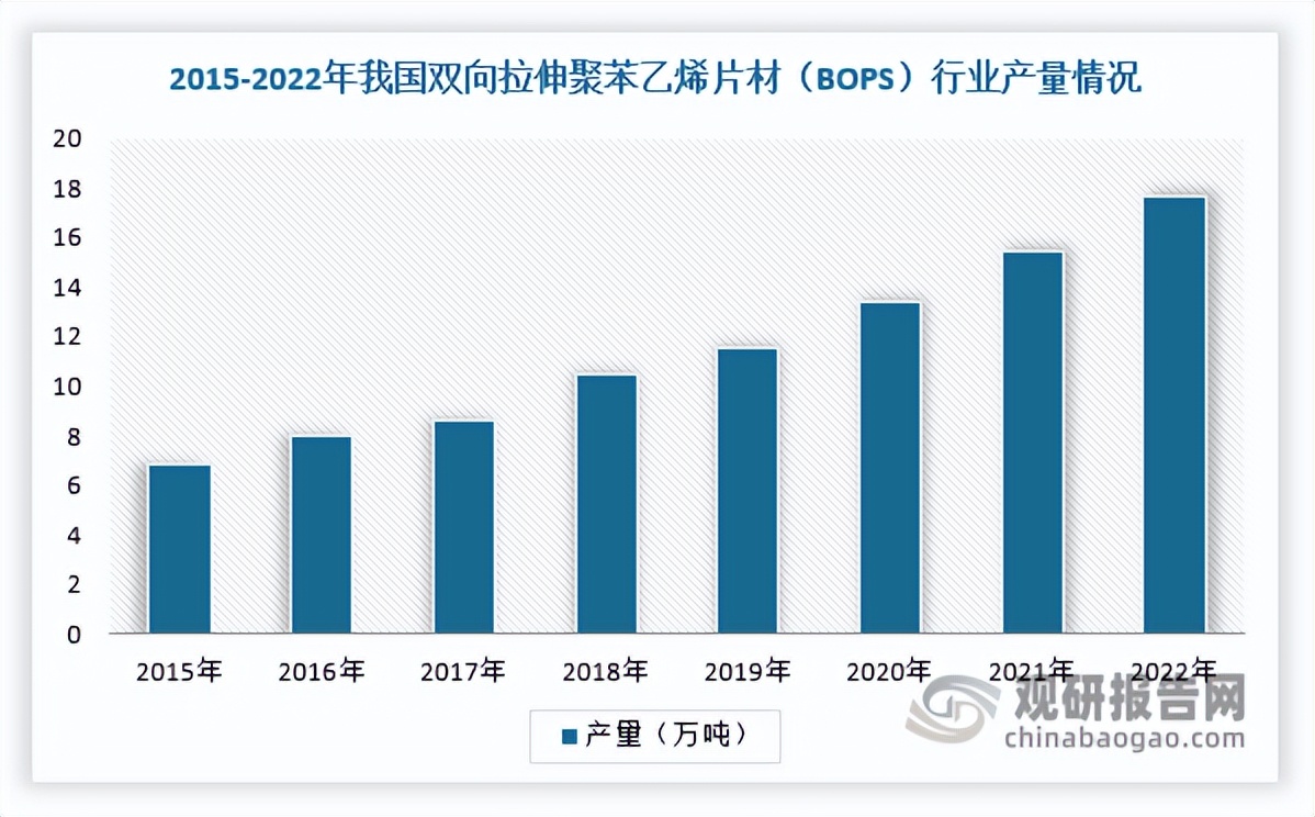 中国苯乙烯产能2020,双向拉伸聚苯乙烯今日报价