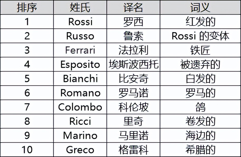 看名字猜欧洲杯球星,看名字识别年龄