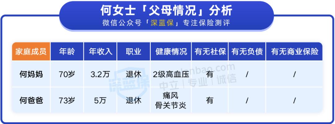 父母买保险最省钱的方法,给爸妈买保险一定要注意这3点