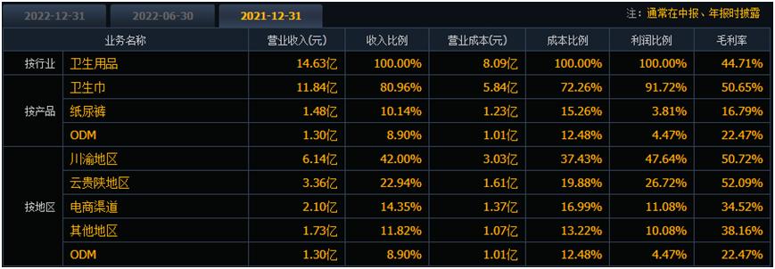 深度分析一支股票从哪里获取信息,股票分析软件的操作和使用