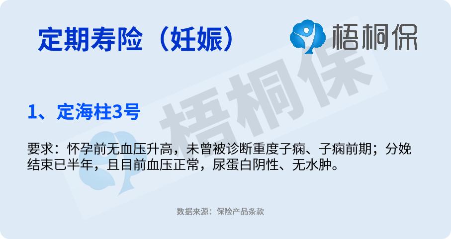 高血压买保险有影响吗？病情分为四种，投保难度详解