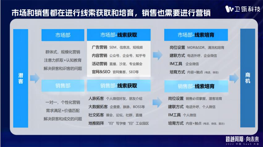 企业微信销售管理系统哪个好用,企业微信免费销售管理系统
