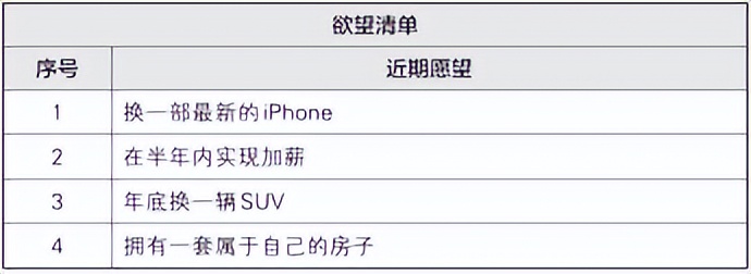 梦想行动十大步骤,梦想行动计划表