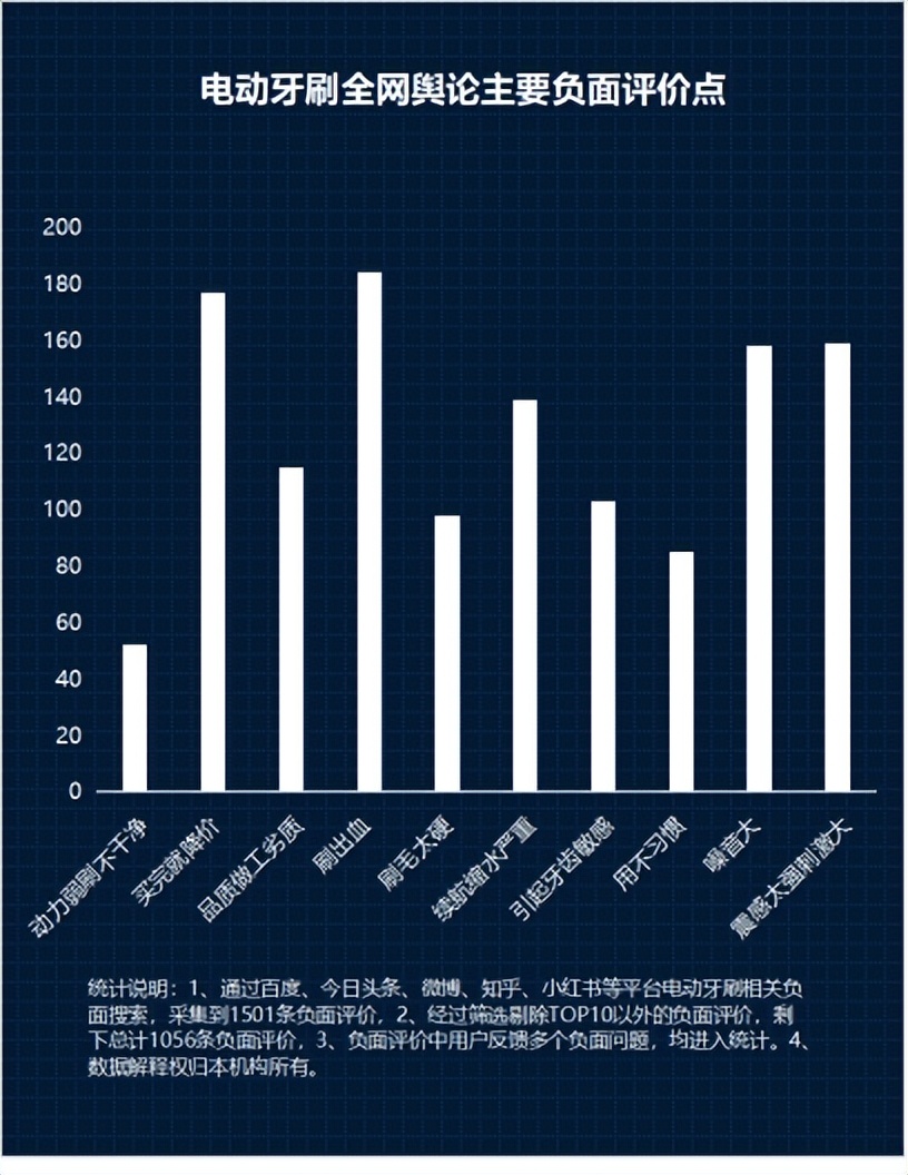 杂牌电动牙刷的危害,电动牙刷的危害有哪些