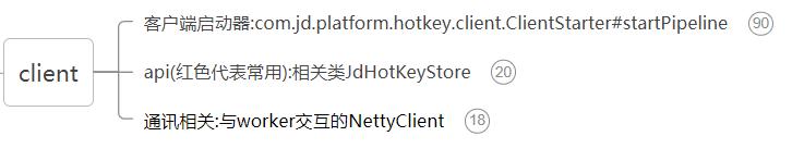 redis原理动画解析,redis数据写入源码