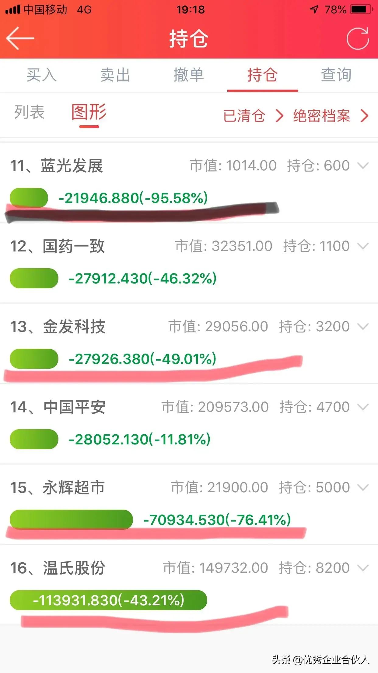 巴菲特顶级商业模式,巴菲特谈零售行业革命