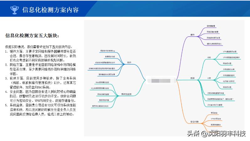 it问题及解决方法,it问题解决方法