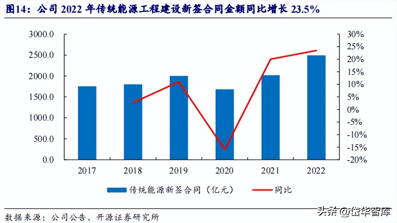 能源新基建潜力龙头,新能源发电未来发展趋势