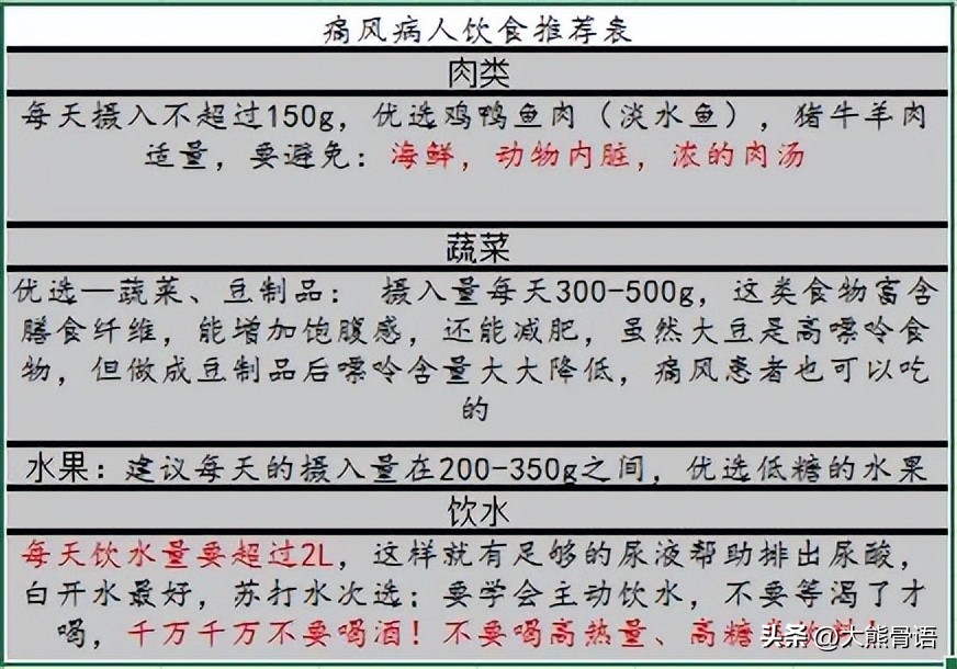 手指痛风的初期症状和治疗,脚踝痛风的症状和治疗方法