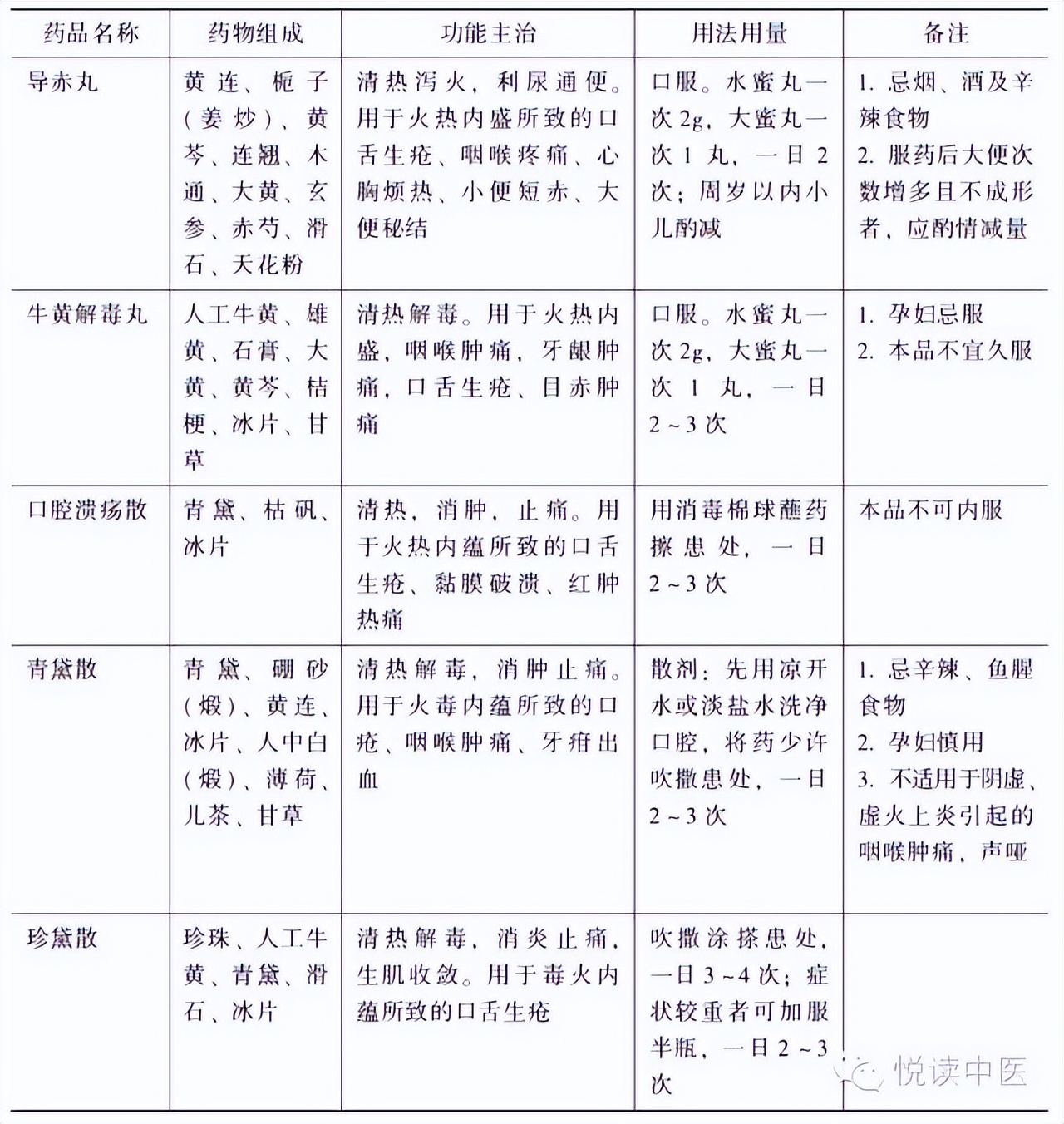 口腔溃疡反复发作怎么根治且不疼,口腔溃疡反复发作吃什么中药方剂