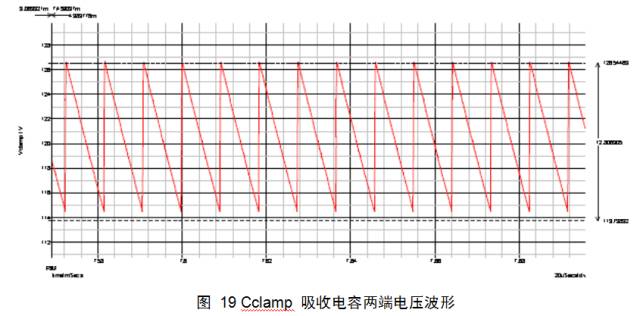 开关电源设计从入门到精通,开关电源设计详细教程