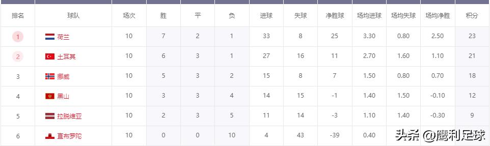 2022卡塔尔世界杯赛程高清图表格,2022卡塔尔世界杯赛程表前16名