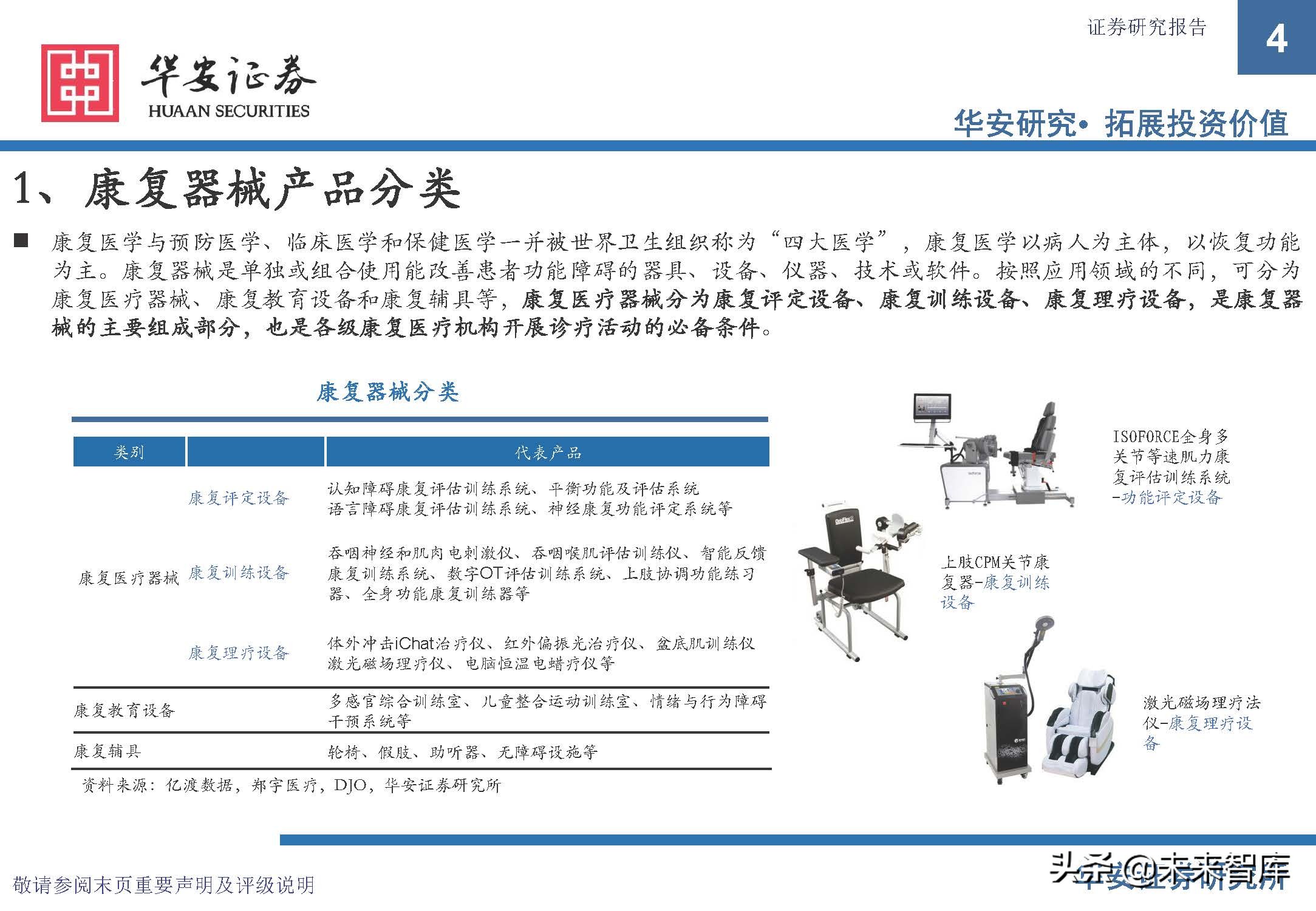 康复医疗设备市场前景,康复医疗器械趋势
