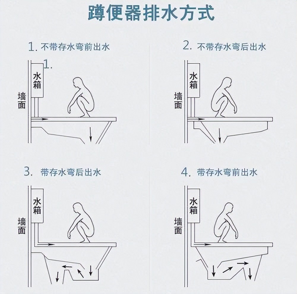 选蹲便器怎么避坑,怎样挑选好清洗的蹲便器